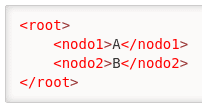 Resultado de convertir un objeto JSON a un XML