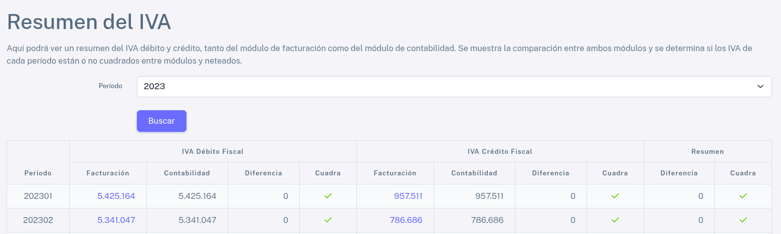 Resumen IVA