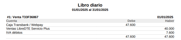 Libro diario en PDF