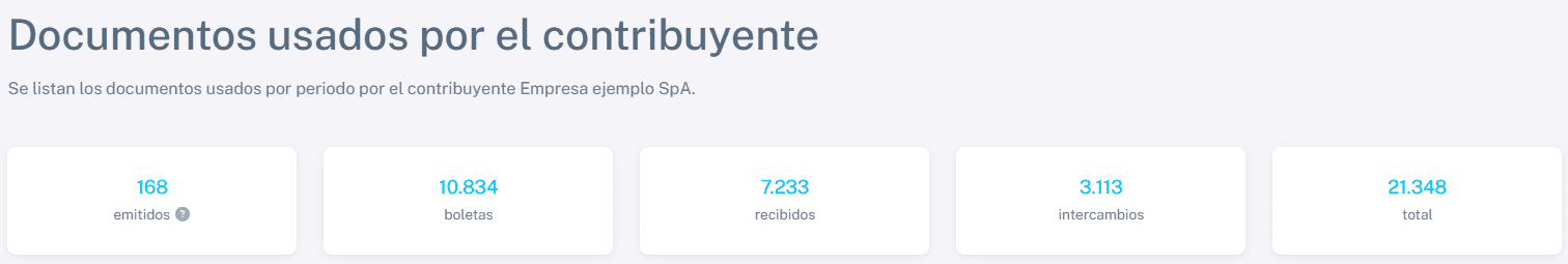 Documentos usados