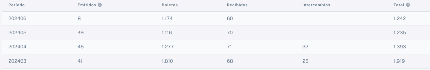 Documentos usados por periodo