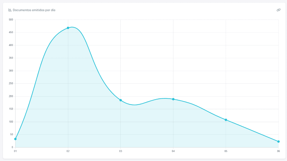Grafico de linea