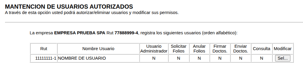 Listado de usuarios autorizados