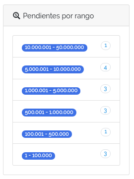 Documentos emitidos pendientes