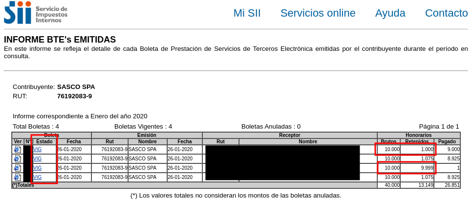 Informe BTE emitidas