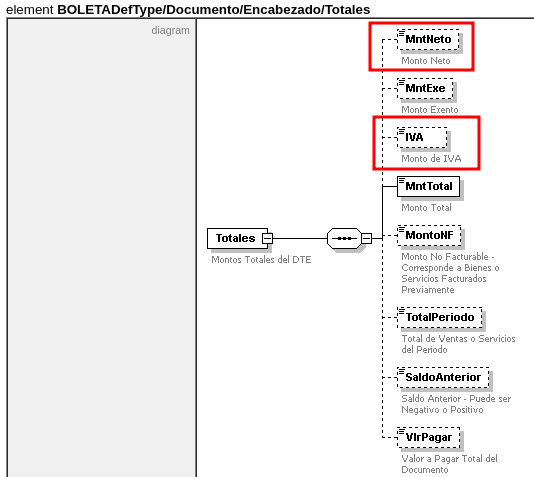 Tags boletas LibreDTE