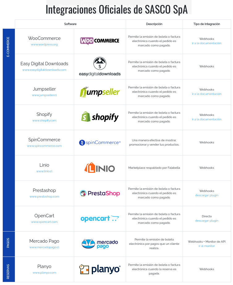 Integraciones oficiales de SASCO SpA