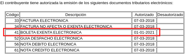 Cuadro informativo de Autorización de emisión de dte