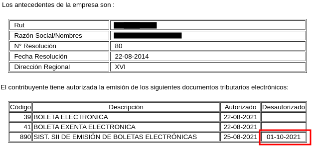 Antecedentes de la empresa